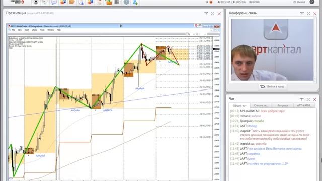 Дневной обзор рынка ФОРЕКС на Биржевом Канале - 13.09.2012