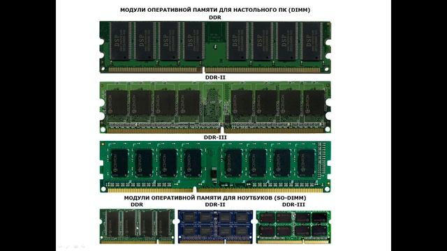 Архитектура ЭВМ