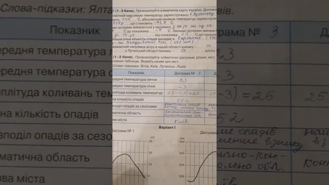 Практична робота 6 Географія 8 клас