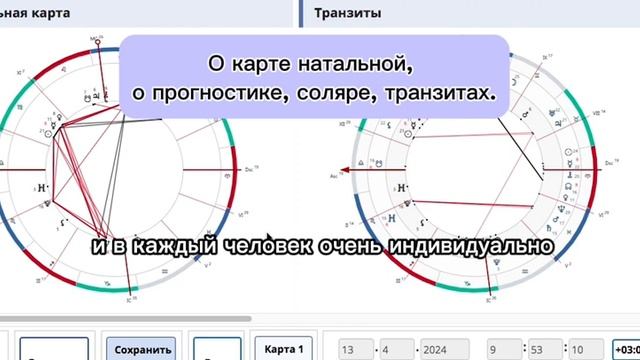 Натальная карта прогностика соляр прогноз на год