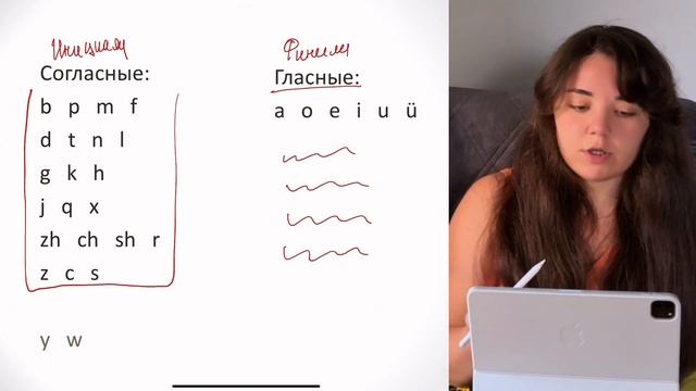 Вводный урок по китайскомус чего начать изучение ки?