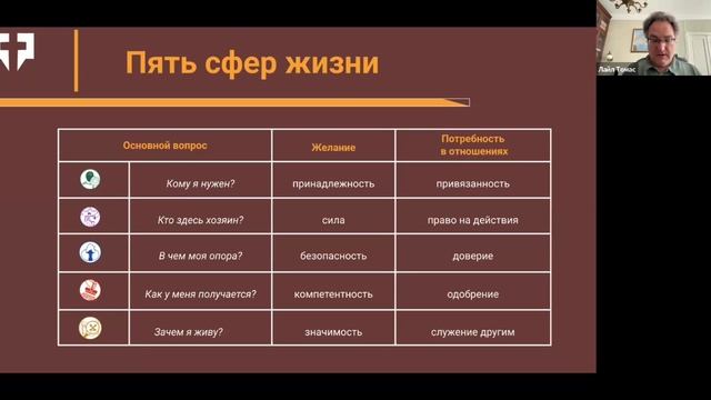 Мастер Класс «Как сиротское мышление мешает нам достигать больших целей». 24.05.25.
