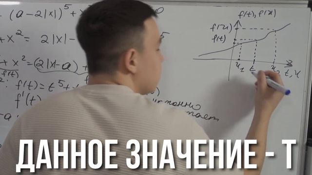 ЭТОТ АЛГОРИТМ решит ПАРАМЕТР на ЕГЭ | Профильная Матем