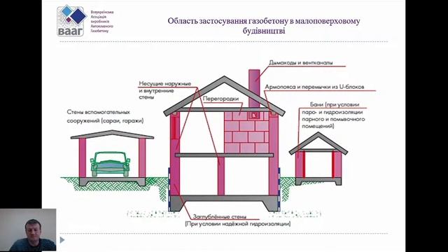 16.04.25 ЗМ 8 Використання автоклавного газобетону. Світл?