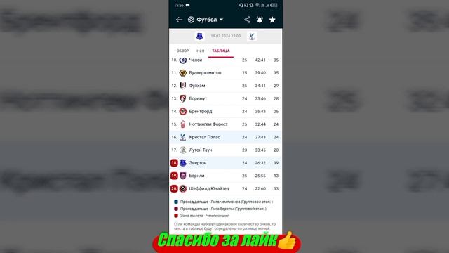 Эвертон - Кристал Пэлас / Морейренси - Спортинг | Прогно