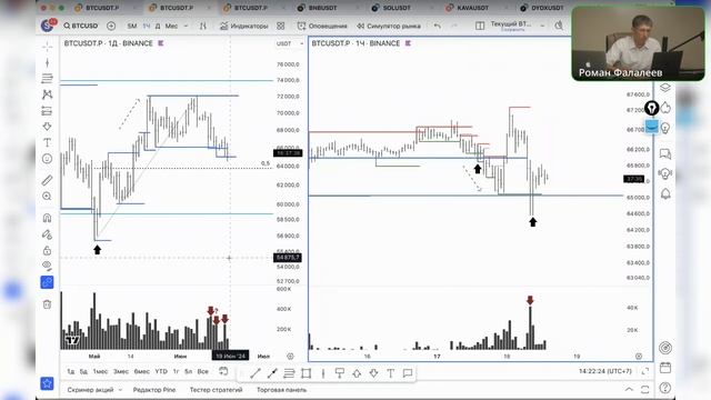 Утренний кофе с трейдером BTCUSDT.P | BNBUSDT | SOLUSDT | DYDXUSDT | KAVAUSDT