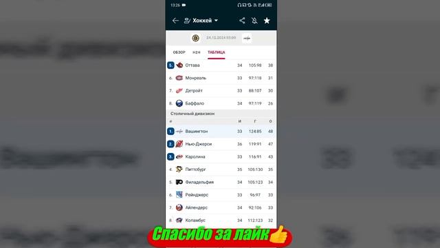 Бостон - Вашингтон / Питтсбург - Филадельфия | Прогноз н
