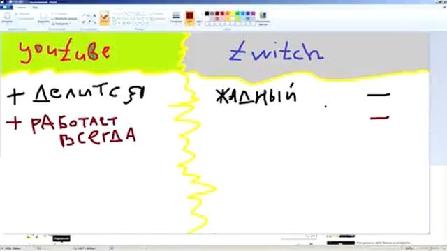 Кто круче Youtube/Twitch