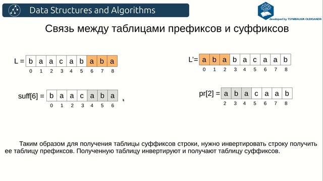 Алгоритмы. Получение таблицы суффиксов