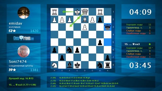 Анализ шахматной партии: Emidav - Soni7474, 0-1 (по ChessFriends.com)