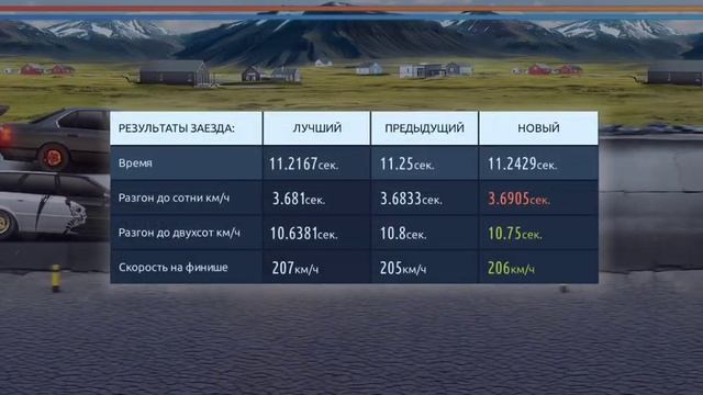 2 видео по драг рейсинг 