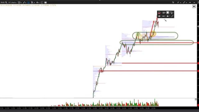 FORTS: обзор фьючерса РТС от 26.01.18