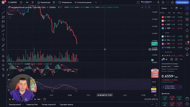 Торговля с OsMA. Индикатор OsMA: Как Эффективно Использовать в Трейдинге?