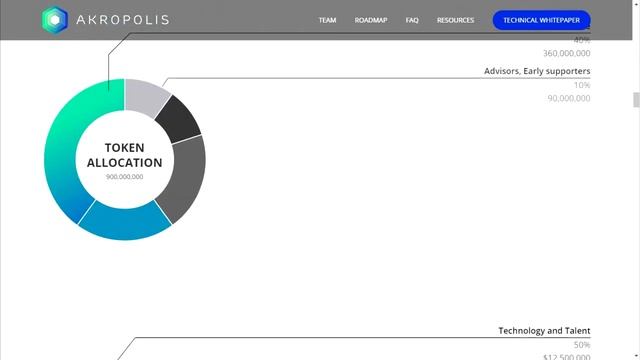 Akropolis # Обзор ICO проекта