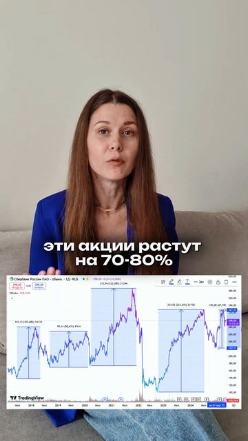 Подробнее в закрепе инвестиции акции финансы деньг?