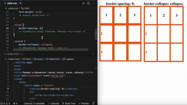 FrontHub | CSS. Стилизация таблицы.