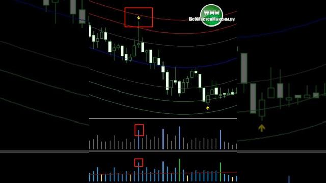 Точная стратегия для бинарных опционов VSA_MBFX. Сравните Better Volume и SonicR VSA - они похожи