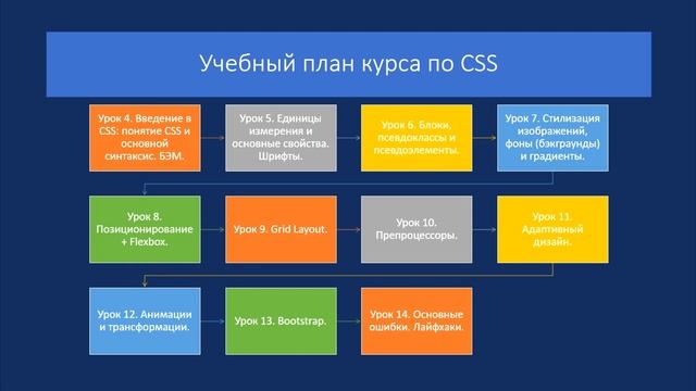Урок 4.1. Понятие CSS