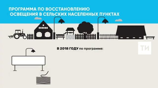 Восстановление освещение в селах