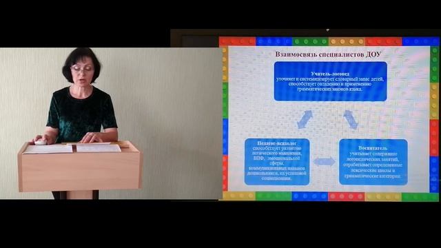 Использование конструктивно-модельной деятельности ?