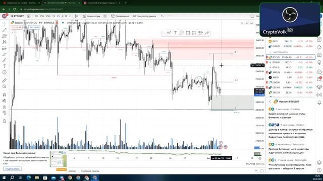 Обзор рынка по крипторынку, 03.08. ждем финальной просад?