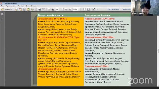 ЛЕКТОРИЙ АРТИКУЛЯЦИИ: Елена Лепишева. Белорусская лит