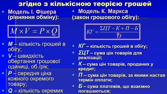 Тема 5 Товарне виробництво  Ч. 2