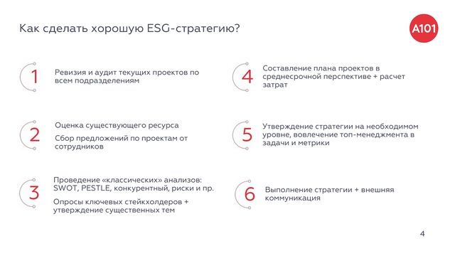 ESG: принципы экологичности в недвижимости и архитект?