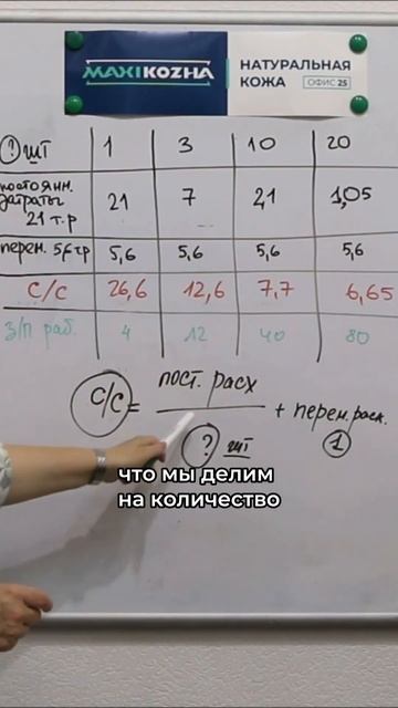 Как зависит себестоимость от количества изготовленны