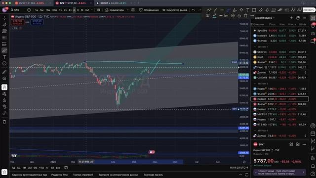 Пока валюта и акции РФ в боковике, разбираемся где шор?