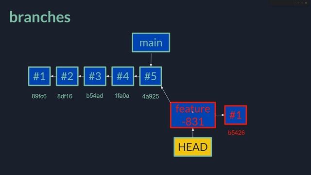 Git #11. Git Branch (practice #1). Практика з гілками #1.