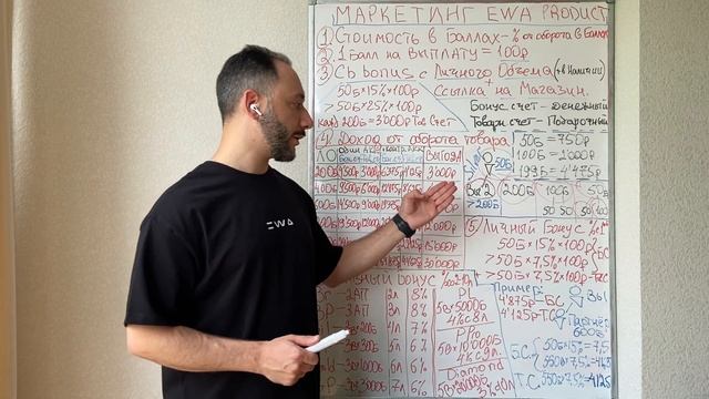 Разбор маркетинга от EWA PRODUCT. Мансур Алиев
