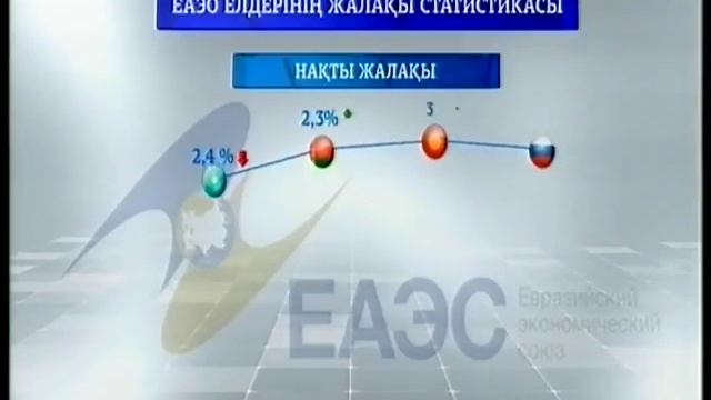 Жылдық инфляция 7,6 %