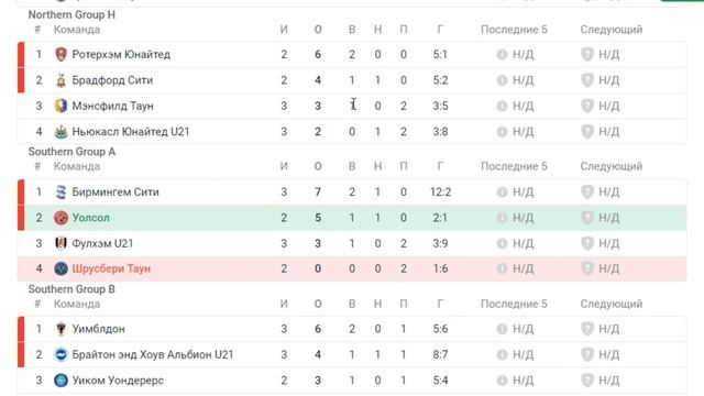 Голы в обоих таймах в кубке низших лиг Англии