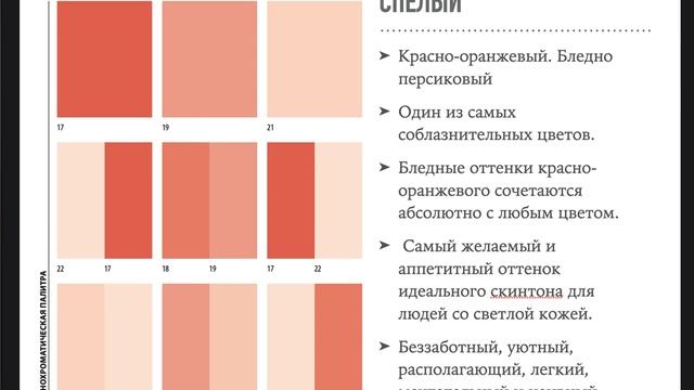 Группы Красного. С чего начинать обработку фото.