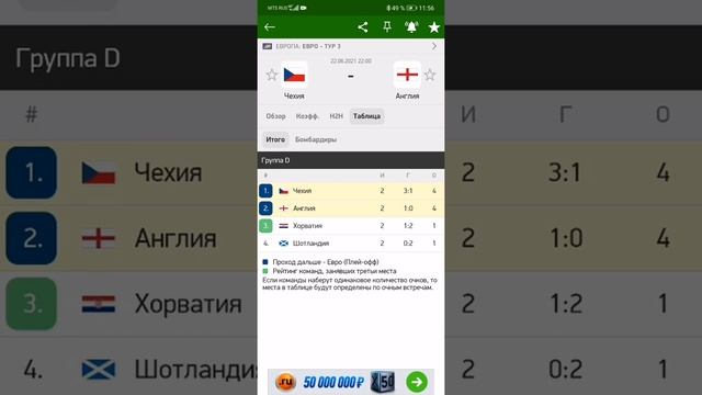 Хорватия - Шотландией и Чехия - Англия прогноз на матчи
