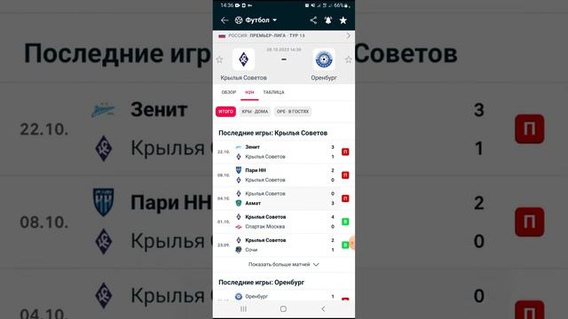 Крылья Советов Оренбург прогноз на футбол 28.10.23