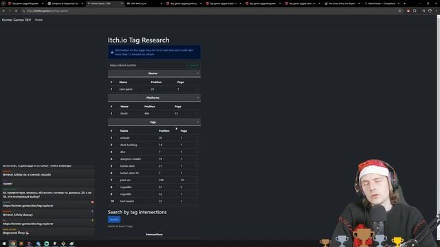 Полный гайд по Itch.io для начинающих (часть 1)