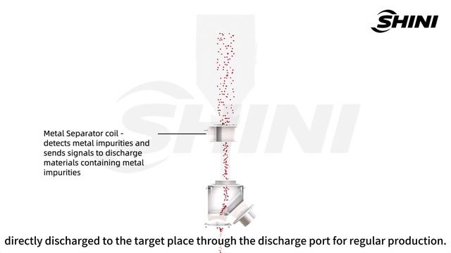 Metal Detecting Separators - SMS