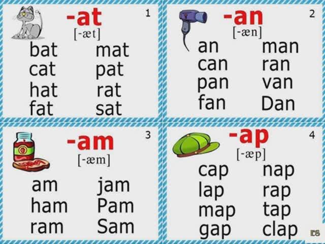 Letter A Reading 1-4
-at, -an, -am, -ap
