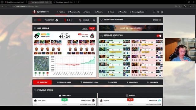 Аналитика 2го дня DreamLeague Season 25 - Group Stage 1
