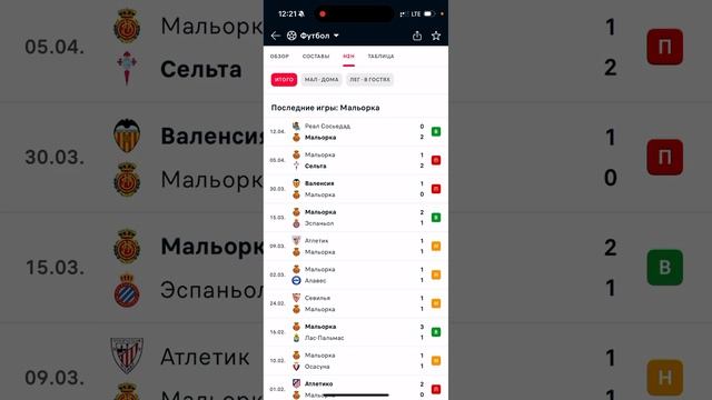 Мальорка - Леганес Прогноз на матч