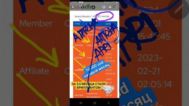 САМЫЙ ГЛАВНЫЙ СЕКРЕТ УСПЕХА В LIVEGOOD 💲💲💲💲💲💲💲💲❗