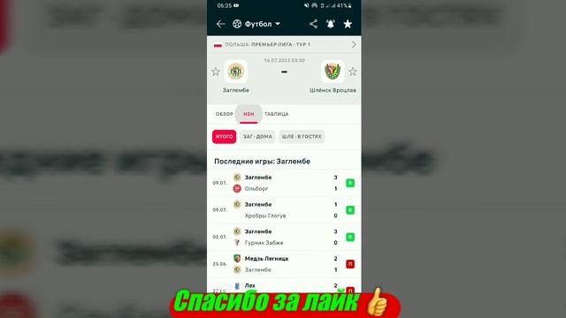 Ракув - Варта / Заглембе - Шлёнск | Прогноз на матчи чемп