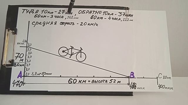 Из пункта А в пункт В на велогибриде Эльтреко хт 600Д , т?