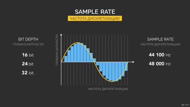 1  Основы Аудио Децибелы, Битность, Частота Дискретиза?