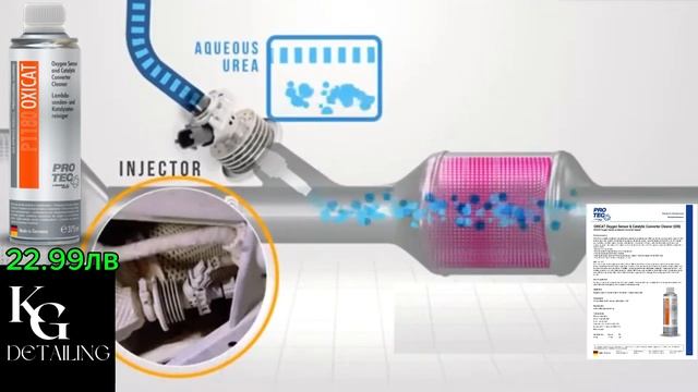 ПРОЧИСТВАНЕ НА КАТАЛИЗАТОР с добавка протек