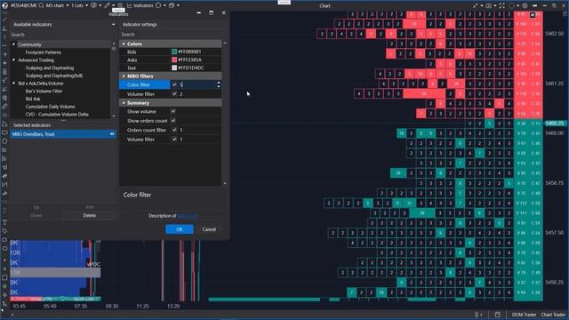 Как работает MBO Dom индикатор?