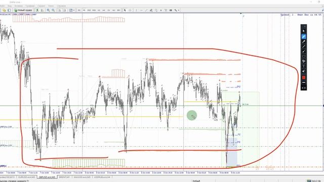 УСПЕХОВ ВАМ И РАЗВИТИЯ МОИ ПОДПИСЧИКИ #trading #forex #gbpusd