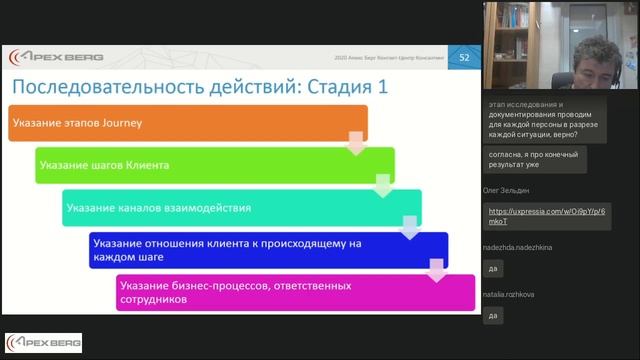 Ключевые этапы проекта Customer Journey Optimization